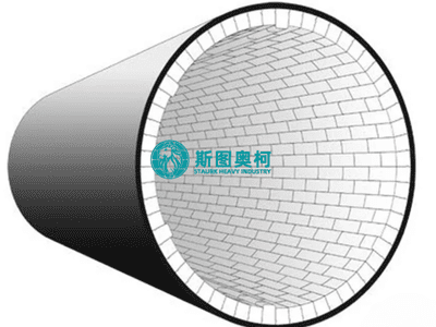 Advantages of Staurk Ceramic Ball Mill