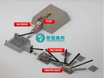 Advantages of stone crusher plant production line
