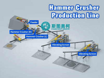 Advantages of stone crusher plant production line