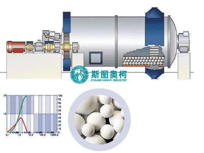 Advantages of Staurk Ceramic Ball Mill