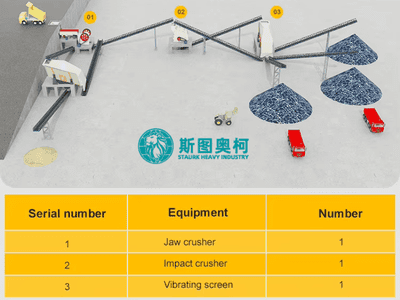 Advantages of stone crusher plant production line