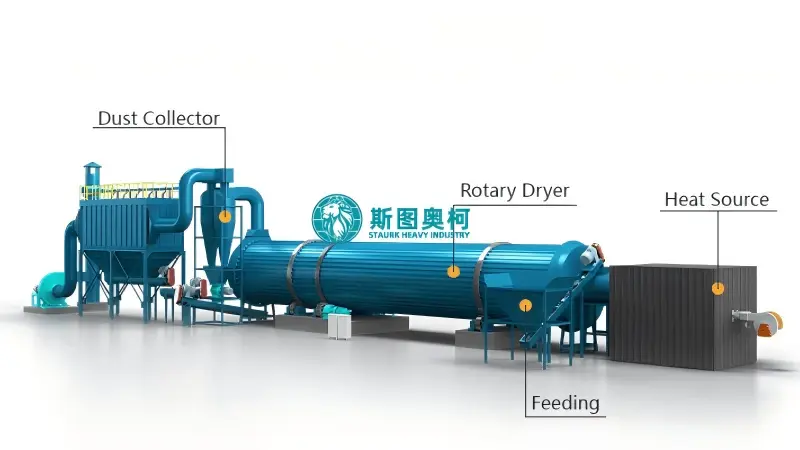 rotary drum dryer structure