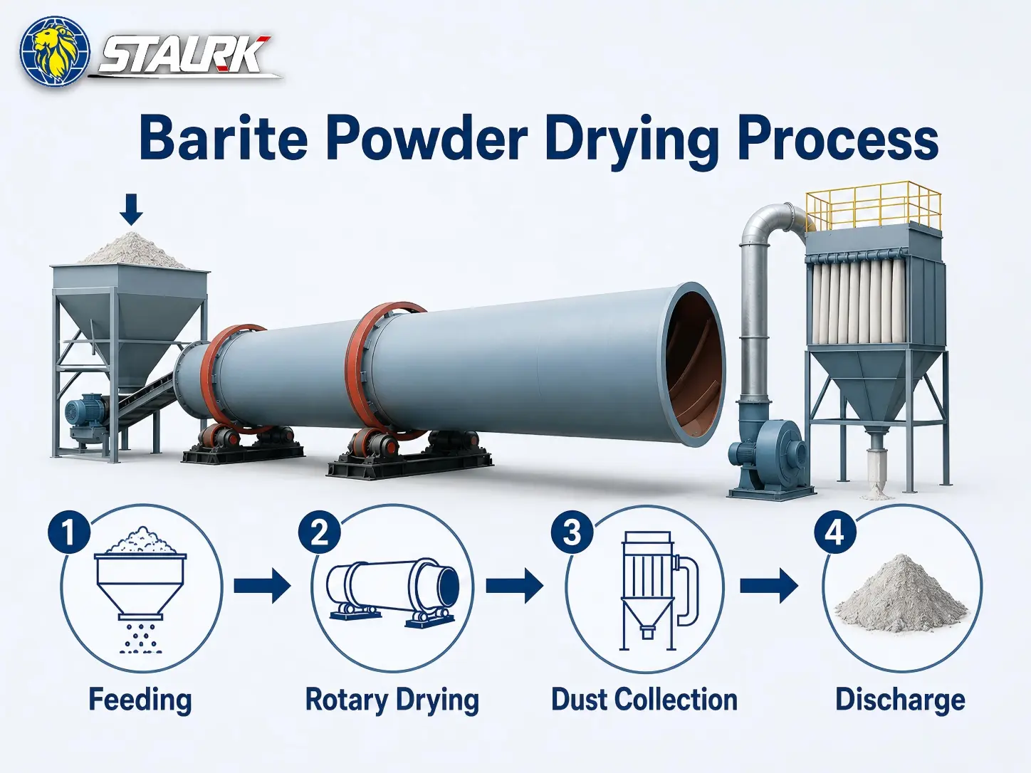 Barite Powder Drying Process