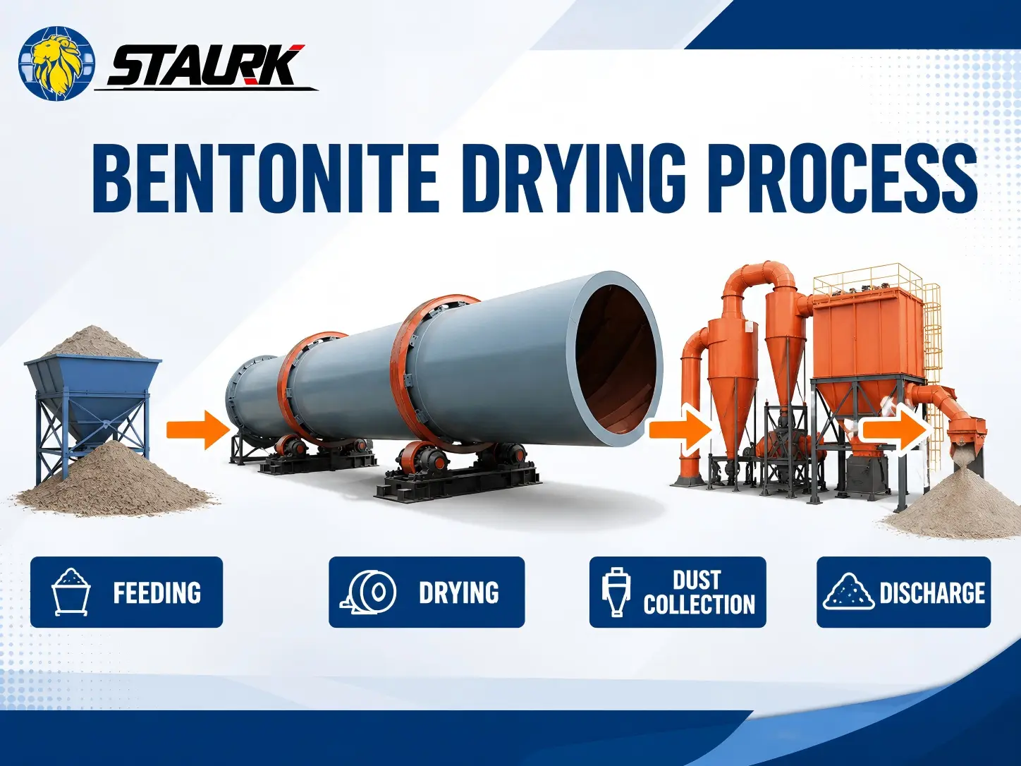 BENTONITE DRYING PROCESS