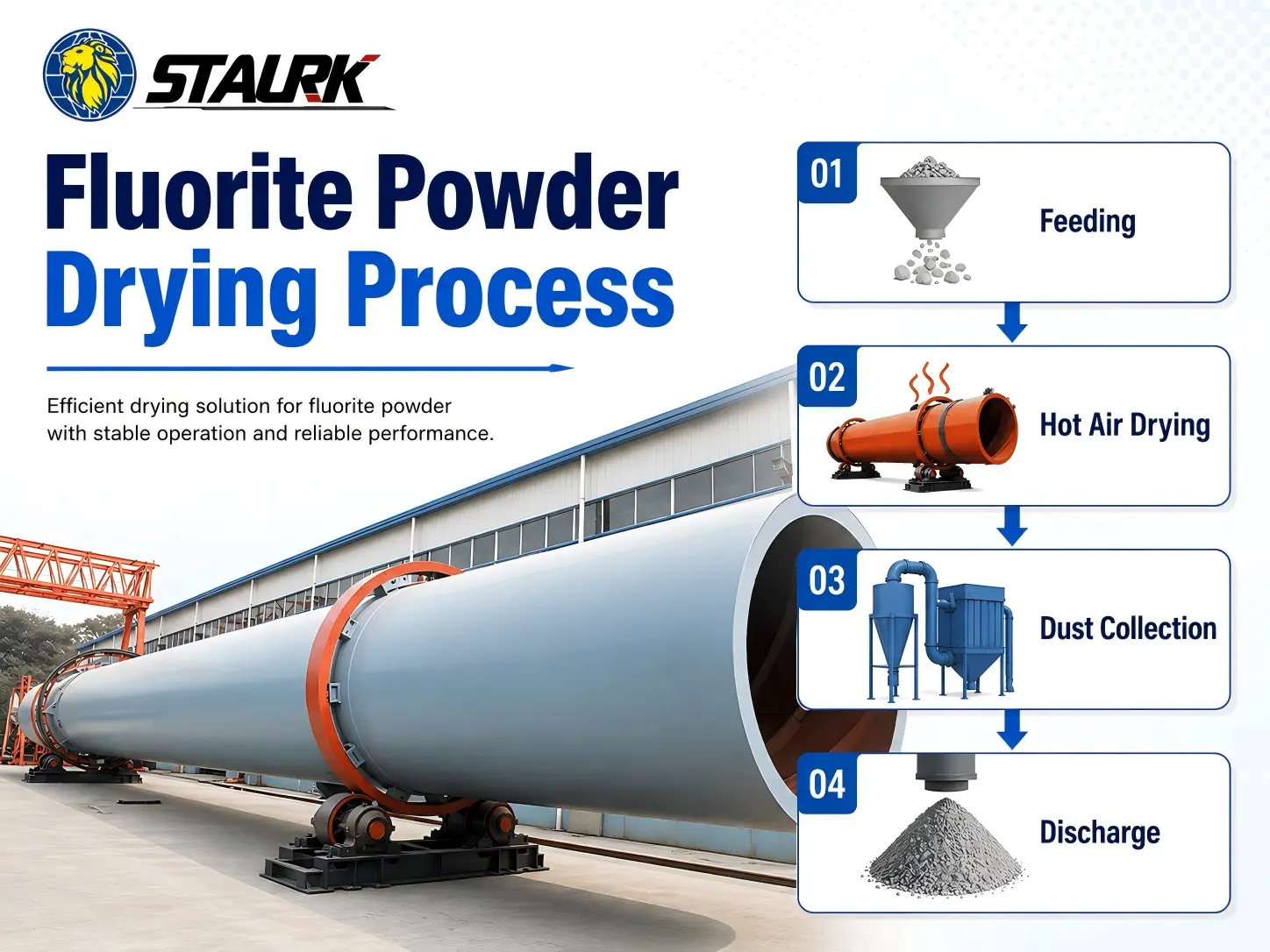 Fluorite Powder Rotary Dryer Works