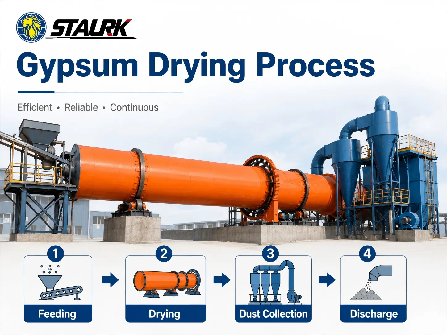Gypsum Drying Process