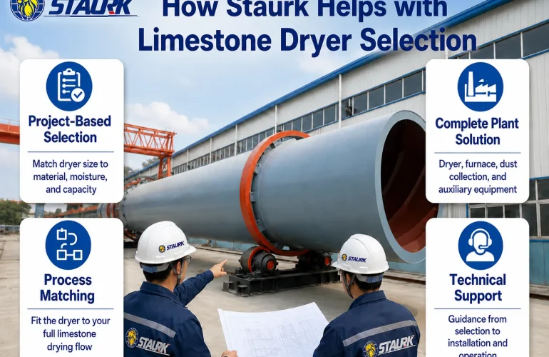 How Staurk Helps with Limestone Dryer Selection