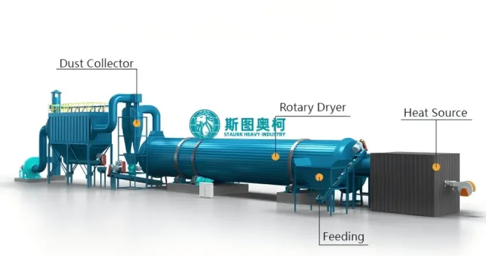 rotary drum dryer structure