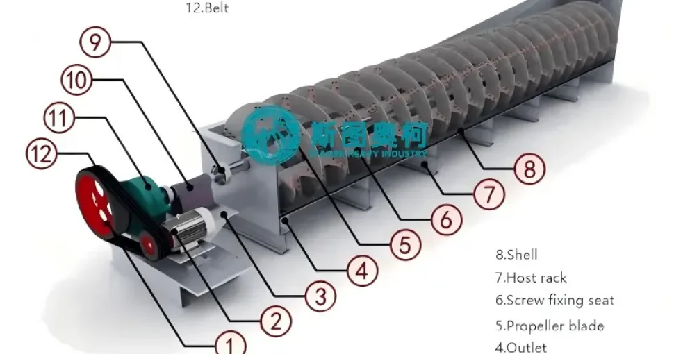 Screw Washer Working Principle